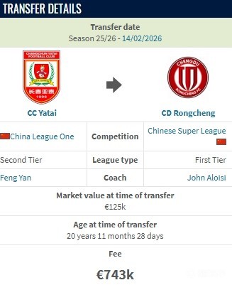 德转：贺一然从长春亚泰加盟成都蓉城的转会费约600万人民币