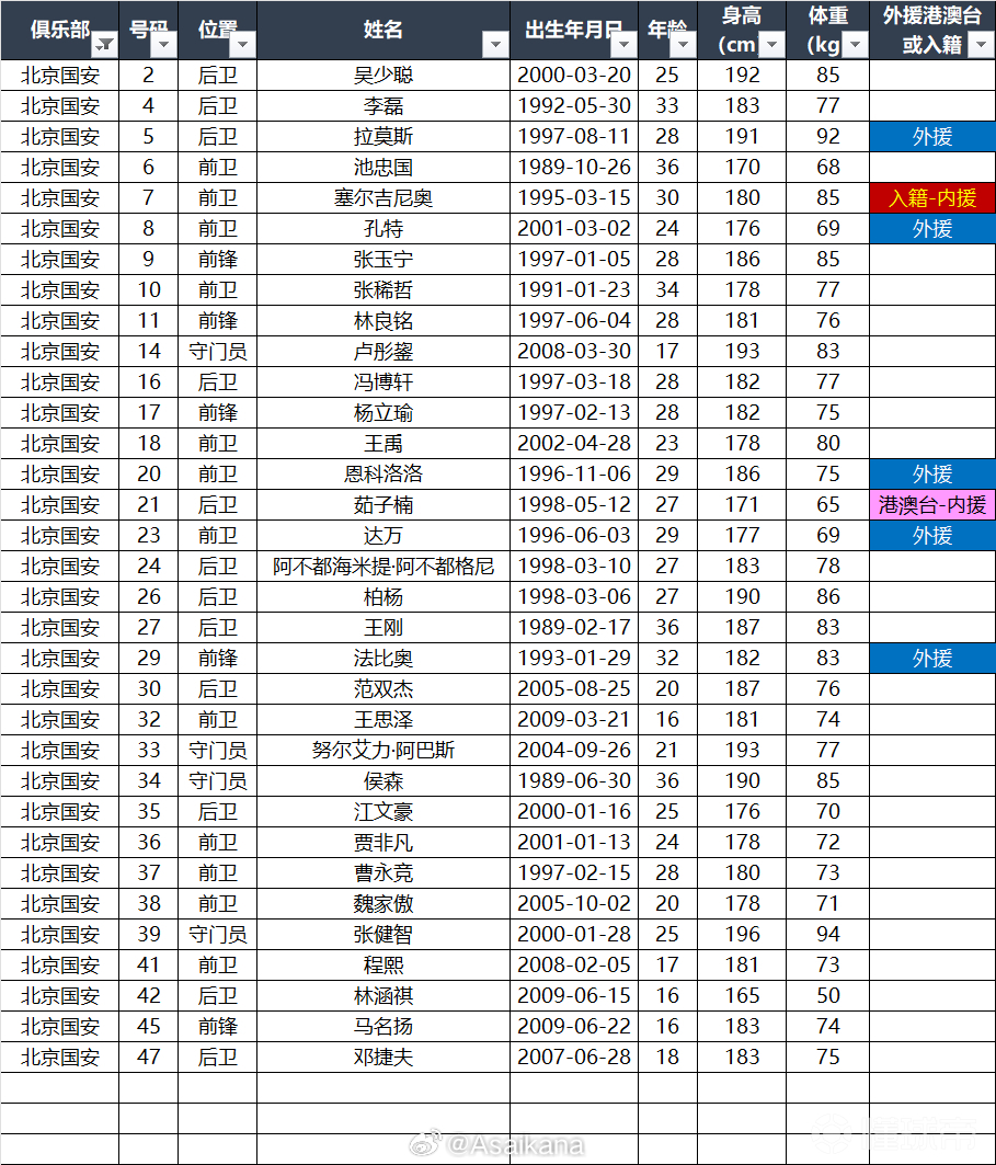 2026中国超级杯报名名单（中超卫冕冠军上海海港...
