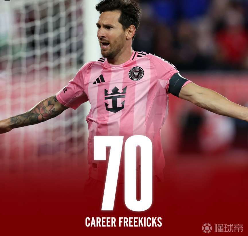 70粒任意球，追平贝利，梅西世界第二。仅需仰望纪...